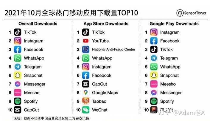 TikTok提升转化率,就是这么简单,方法教给大家-第3张图片-90博客网 TikTok提升转化率,就是这么简单,方法教给大家-第3张图片-90博客网