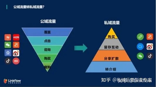 私域火爆裂变:七人排位互助拼团模式-第1张图片-90博客网 私域火爆裂变:七人排位互助拼团模式-第1张图片-90博客网