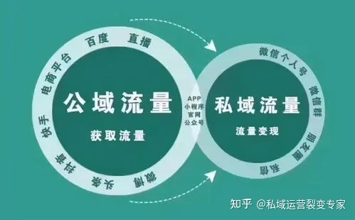 私域火爆裂变:七人排位互助拼团模式-第3张图片-90博客网 私域火爆裂变:七人排位互助拼团模式-第3张图片-90博客网