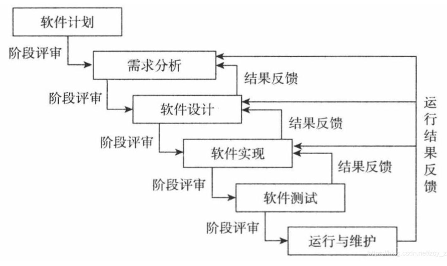 到底什么是软件开发？-第5张图片-90博客网