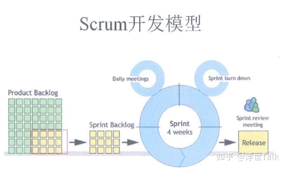 系统架构设计师知识点总结：软件工程之软件开发-第1张图片-90博客网