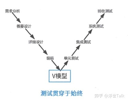 系统架构设计师知识点总结：软件工程之软件开发-第4张图片-90博客网