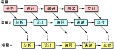 系统架构设计师知识点总结：软件工程之软件开发-第7张图片-90博客网