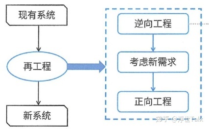 系统架构设计师知识点总结：软件工程之软件开发-第11张图片-90博客网