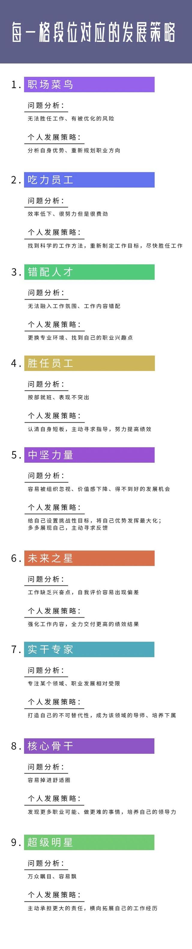 职场有九个段位，快看看你在哪个段位？-第3张图片-90博客网