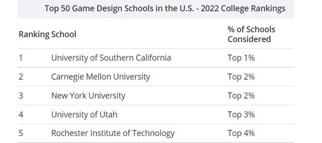 全美游戏开发项目Top4，解析犹他大学游戏专业硕士作品集录取案例-第2张图片-90博客网