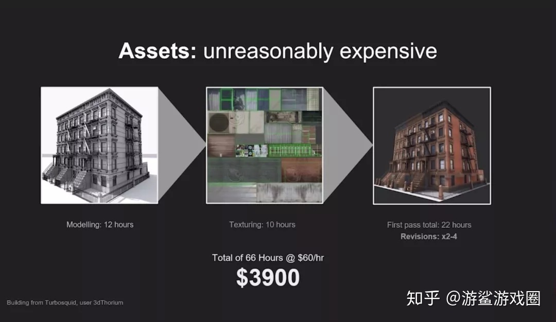 游戏开发有多烧钱？-第15张图片-90博客网