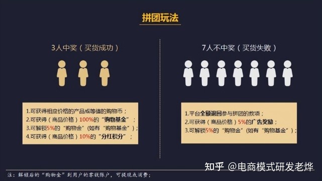 商业解析/什么是链动模式?链动2+1商业模式全新升级3.0 ...-第4张图片-90博客网 商业解析/什么是链动模式?链动2+1商业模式全新升级3.0 ...-第4张图片-90博客网
