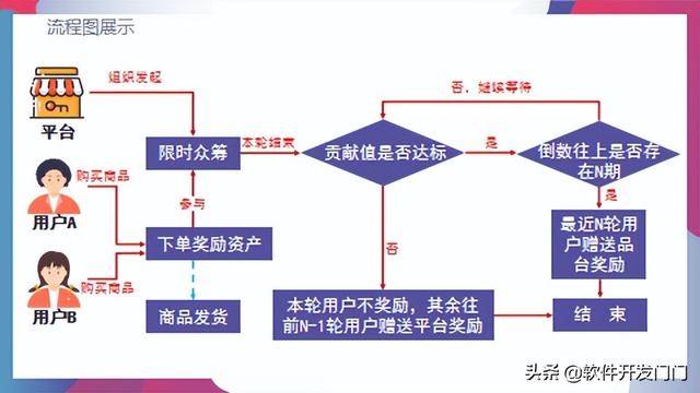 泰山众筹商业逻辑解析，2022全新颠覆模式泰山众筹-第3张图片-90博客网