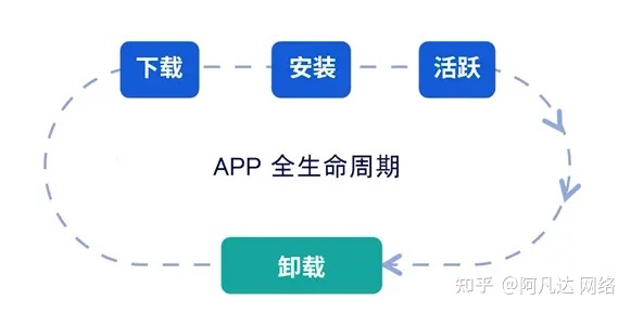 APP开发常用的技术有哪些？-第3张图片-90博客网