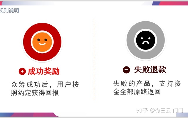止损重生!生生不息!泰山众筹模式详解-第4张图片-90博客网 止损重生!生生不息!泰山众筹模式详解-第4张图片-90博客网