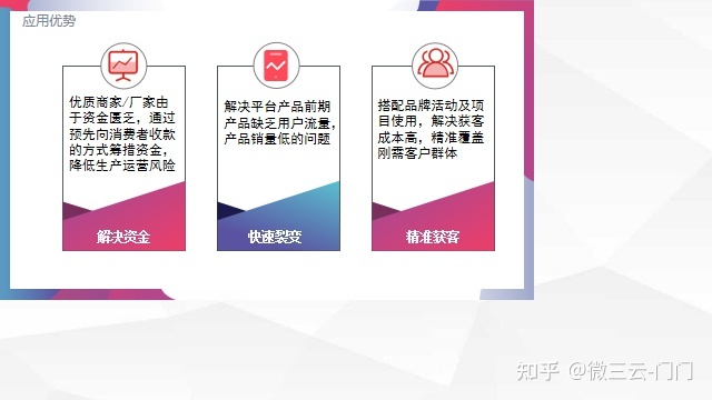 止损重生!生生不息!泰山众筹模式详解-第5张图片-90博客网 止损重生!生生不息!泰山众筹模式详解-第5张图片-90博客网