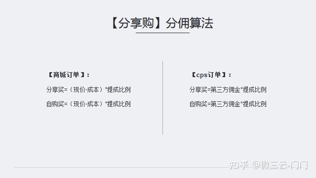 乐分享分享购如何拓客的？如何实现客流快速裂变？微三云陈 ... ...-第4张图片-90博客网