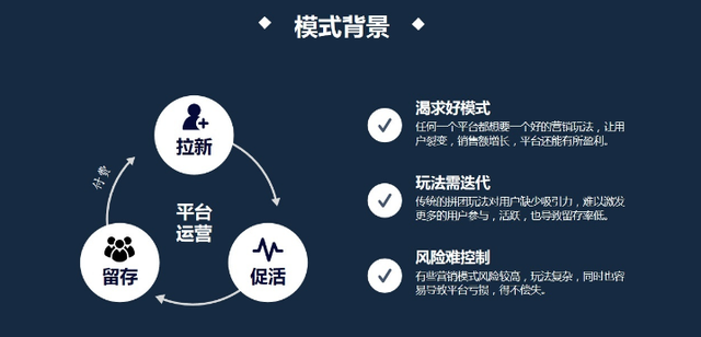 拼团模式为什么一直不过时？返利拼团模式如何控盘-第1张图片-90博客网