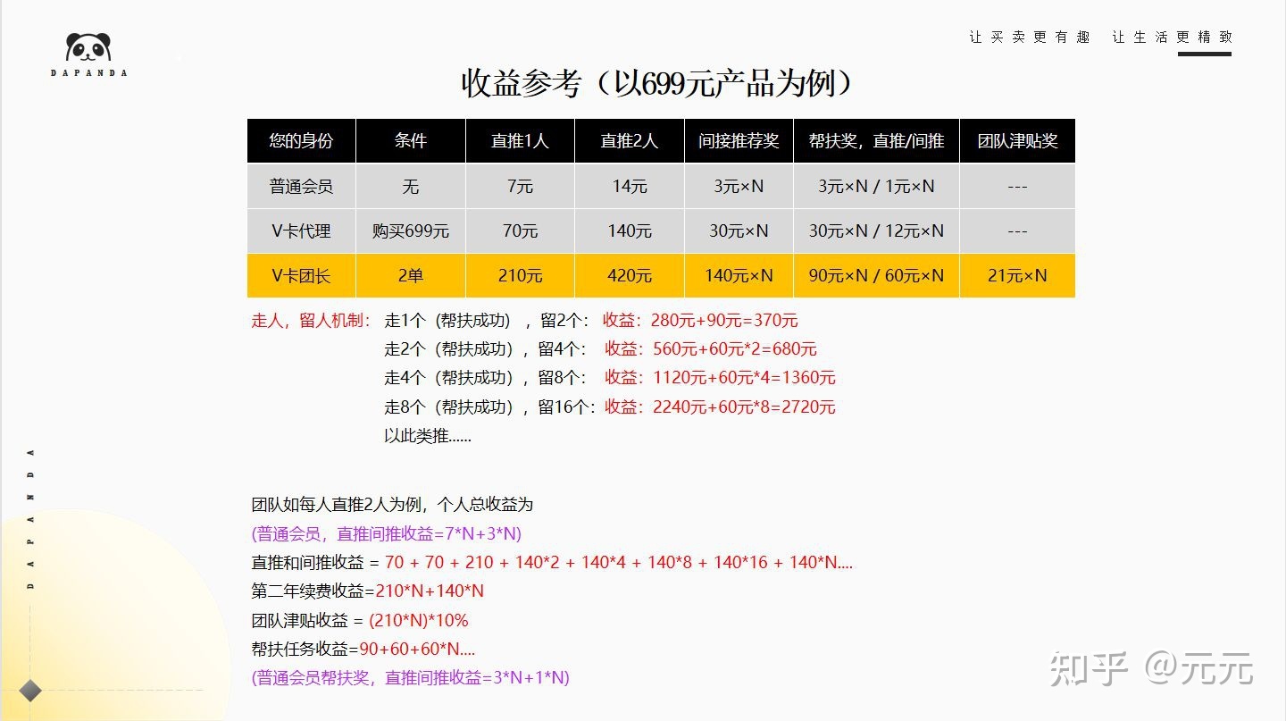 大熊猫海外购-2022火爆电商模式社交新零售2+1裂变模式 ...-第3张图片-90博客网 大熊猫海外购-2022火爆电商模式社交新零售2+1裂变模式 ...-第3张图片-90博客网