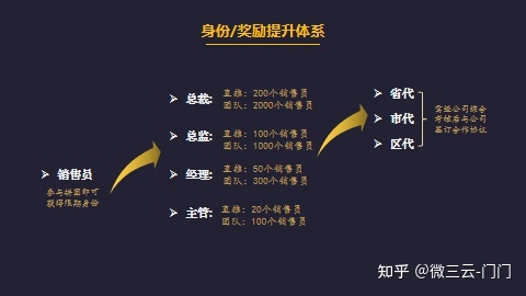 抚州全民拼团新玩法，全民拼购，微三云陈景尧-第6张图片-90博客网