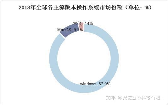 全球及中国软件开发行业市场现状与竞争格局分析-第3张图片-90博客网