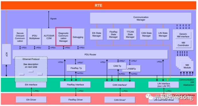 Bootloader开发：队列刷写（Queued Flash）基础-第2张图片-90博客网
