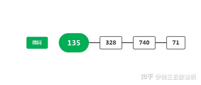 茶企做电商，该如何解决线上线下渠道冲突？-第6张图片-90博客网