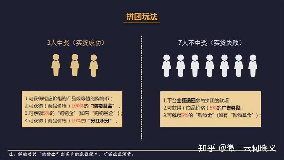 电商新玩法——全民拼团模式-第1张图片-90博客网