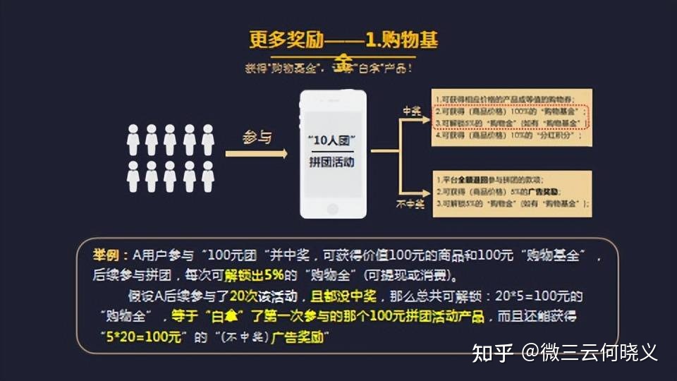 电商新玩法——全民拼团模式-第3张图片-90博客网