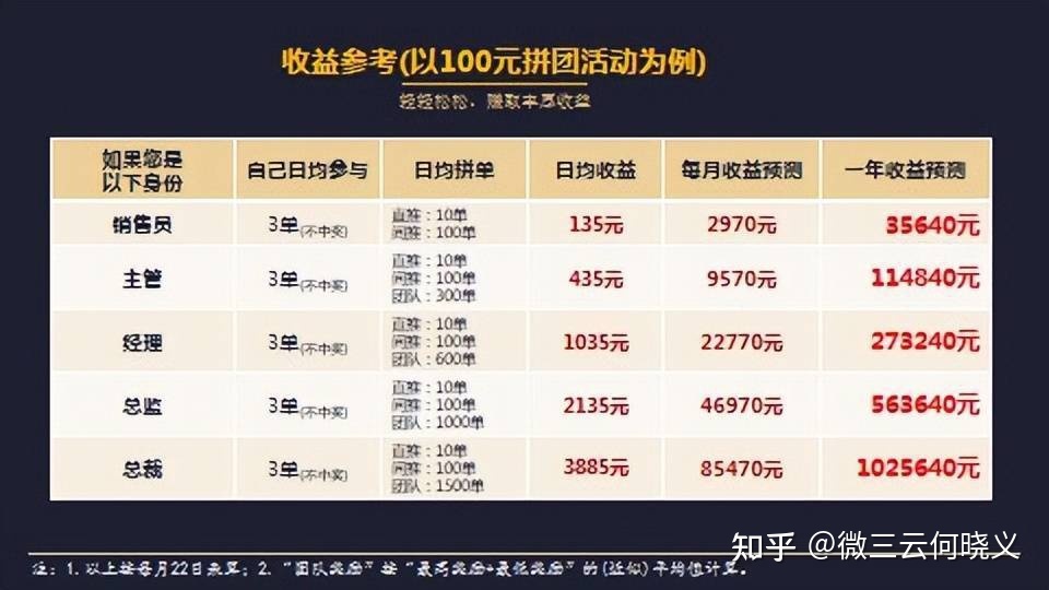 电商新玩法——全民拼团模式-第2张图片-90博客网