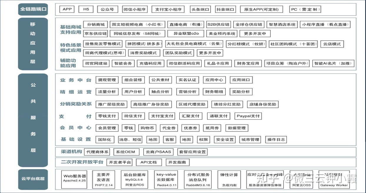 泰山众筹商业模式逻辑是什么？泰山众筹奖励制度解析！微三 ... ...-第2张图片-90博客网