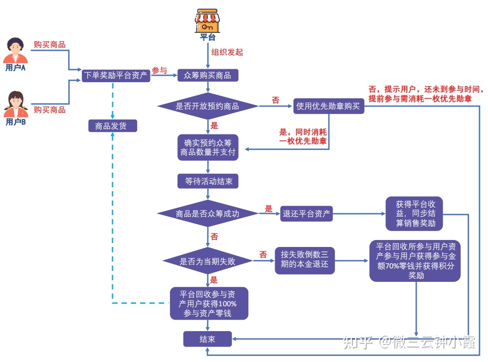 泰山众筹商业模式如何消泡?泰山众筹如何合规运营?是否有 ... ...-第1张图片-90博客网 泰山众筹商业模式如何消泡?泰山众筹如何合规运营?是否有 ... ...-第1张图片-90博客网
