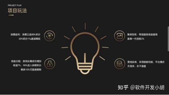 2022年鑫涧商城推出实体王炸项目，泰山众筹模式你看懂了 ...-第3张图片-90博客网