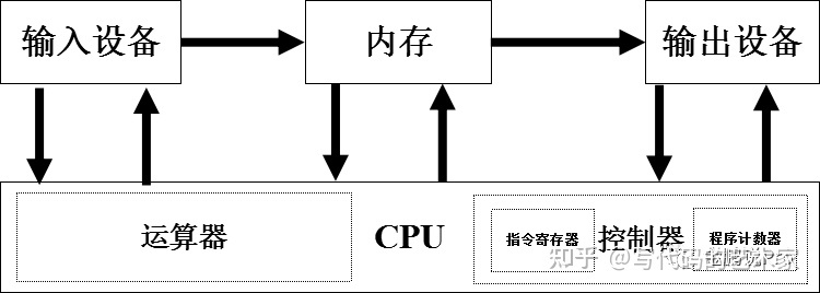 零基础学习C/C++软件开发系列1-第1张图片-90博客网