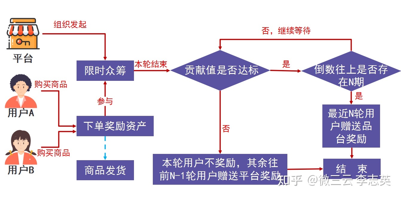 泰山众筹是骗局已经崩盘了？小编带你了解了解泰山众筹 ...-第1张图片-90博客网