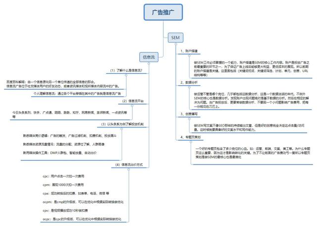 社群运营的工作内容主要做什么？社群销售算运营吗？-第3张图片-90博客网