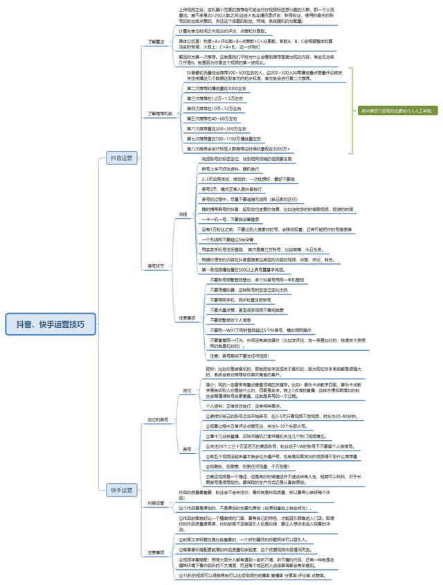 社群运营的工作内容主要做什么？社群销售算运营吗？-第6张图片-90博客网