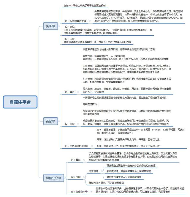 社群运营的工作内容主要做什么？社群销售算运营吗？-第7张图片-90博客网