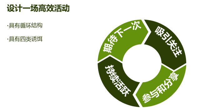 社群运营|掌握这三步,让你的社群“活”过来-第4张图片-90博客网 社群运营|掌握这三步,让你的社群“活”过来-第4张图片-90博客网