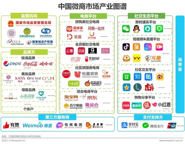 2021年中国微商市场研究报告-第7张图片-90博客网 2021年中国微商市场研究报告-第7张图片-90博客网