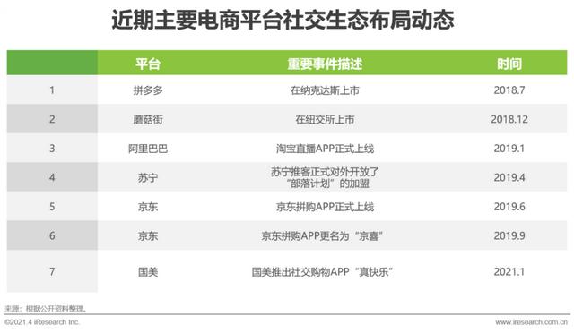 2021年中国微商市场研究报告-第11张图片-90博客网 2021年中国微商市场研究报告-第11张图片-90博客网