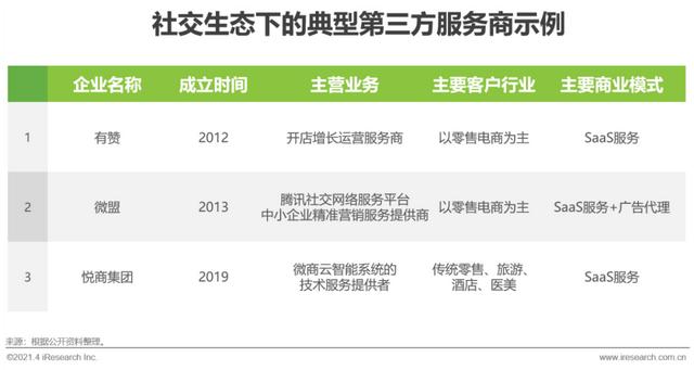 2021年中国微商市场研究报告-第12张图片-90博客网 2021年中国微商市场研究报告-第12张图片-90博客网
