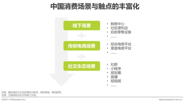 2021年中国微商市场研究报告-第19张图片-90博客网 2021年中国微商市场研究报告-第19张图片-90博客网