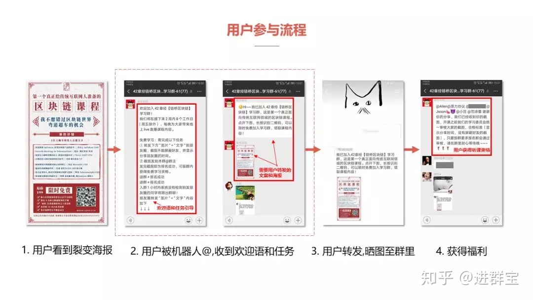 裂变新手来收！超详细的社群裂变操作指南-第7张图片-90博客网