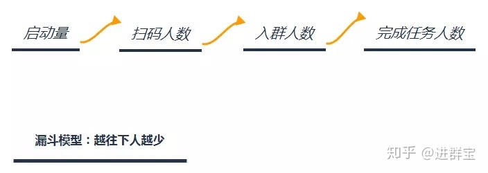 裂变新手来收！超详细的社群裂变操作指南-第14张图片-90博客网