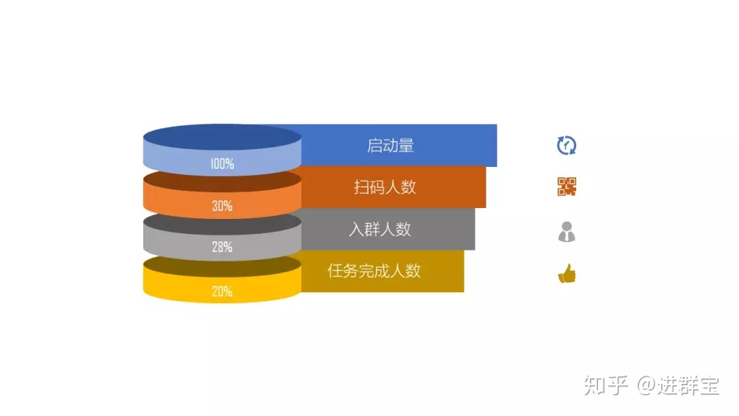 裂变新手来收！超详细的社群裂变操作指南-第15张图片-90博客网