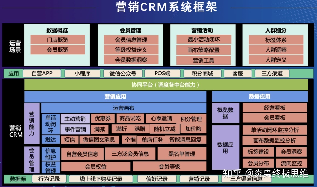 社群营销成功案例合集 让你领先99%的同行-第2张图片-90博客网