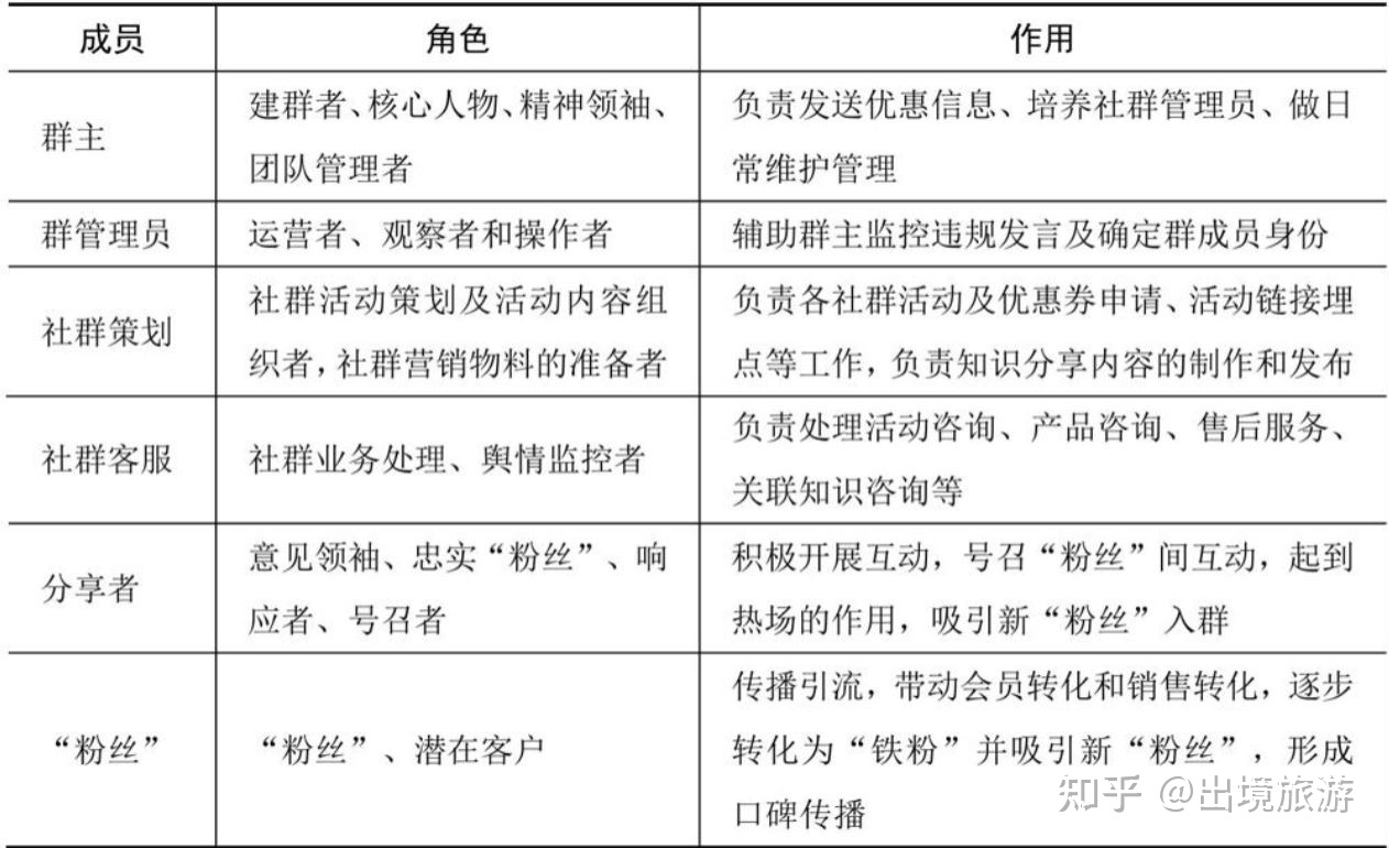 社群的建立与运营：如何建立高质量社群？-第3张图片-90博客网