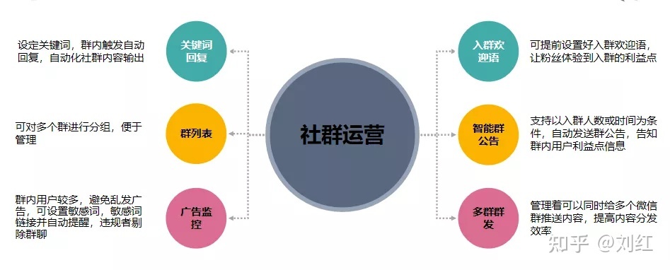 社群运营SOP方法论（附私域运营全套表格）-第2张图片-90博客网