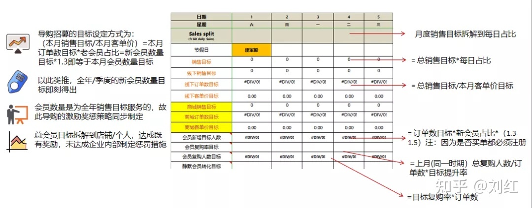 社群运营SOP方法论（附私域运营全套表格）-第20张图片-90博客网