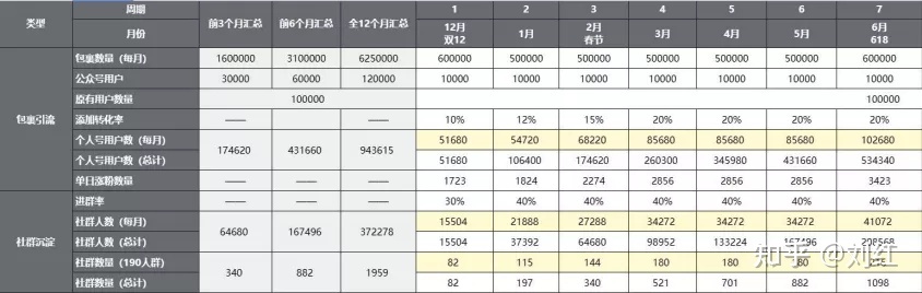 社群运营SOP方法论（附私域运营全套表格）-第26张图片-90博客网