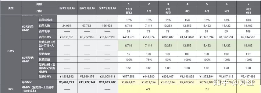 社群运营SOP方法论（附私域运营全套表格）-第27张图片-90博客网