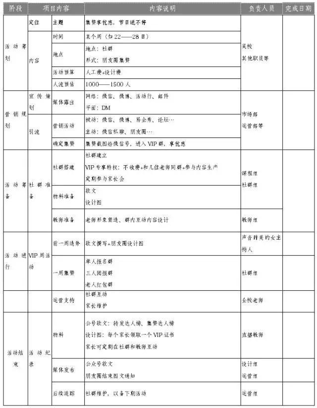 一份完整的社群运营方案，小白拿到即可用到，月底的福利-第6张图片-90博客网