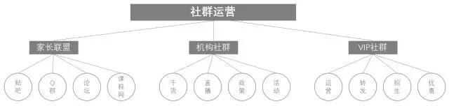 一份完整的社群运营方案，小白拿到即可用到，月底的福利-第3张图片-90博客网